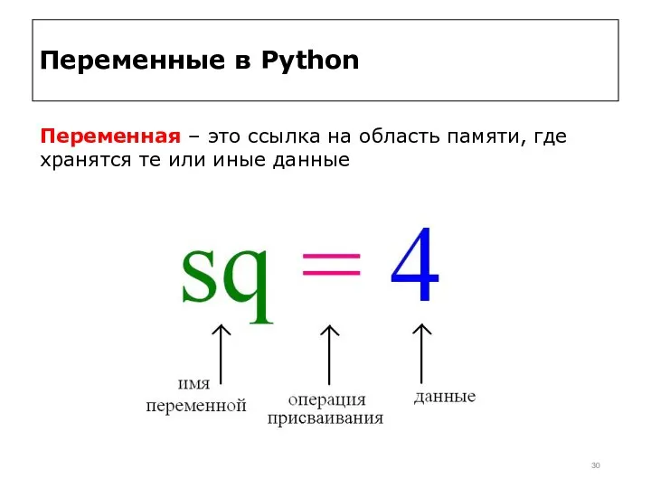 Переменные в Python Переменная – это ссылка на область памяти, где хранятся те или иные данные