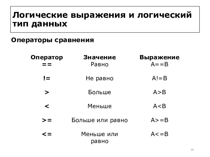 Логические выражения и логический тип данных Операторы сравнения