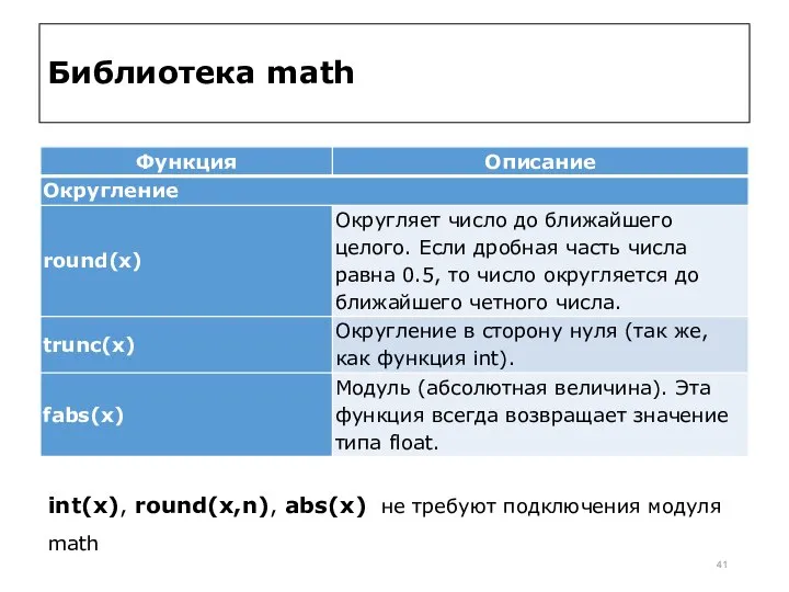 Библиотека math int(x), round(x,n), abs(x) не требуют подключения модуля math