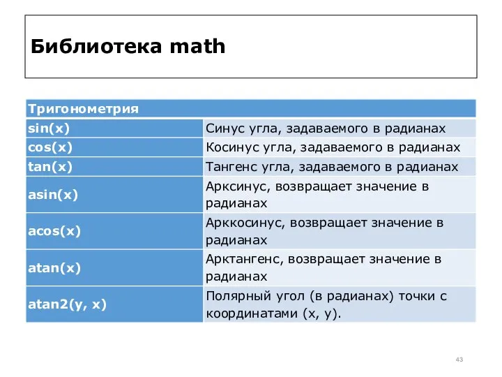 Библиотека math