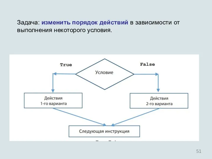 Задача: изменить порядок действий в зависимости от выполнения некоторого условия.