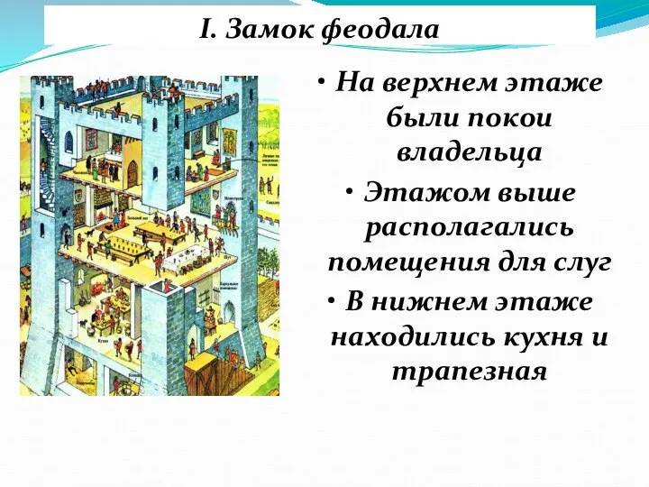 I. Замок феодала На верхнем этаже были покои владельца Этажом выше располагались