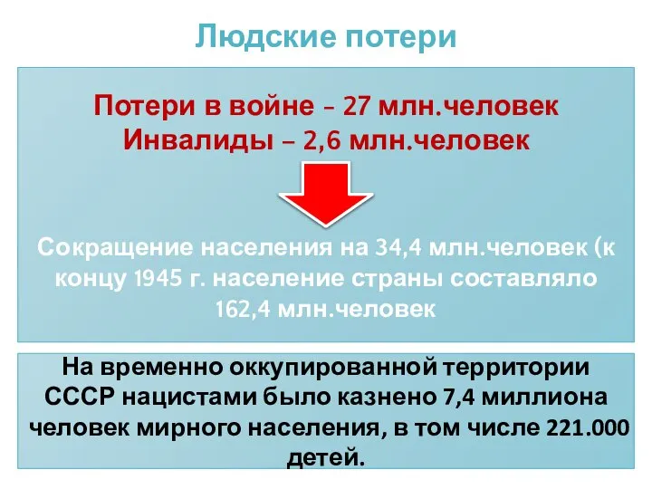 Людские потери Потери в войне - 27 млн.человек Инвалиды – 2,6 млн.человек