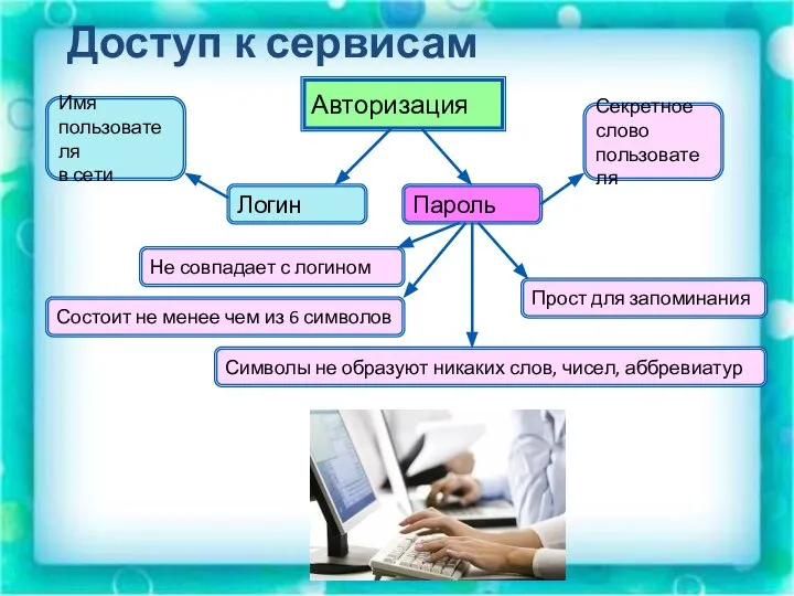 Авторизация Логин Пароль Имя пользователя в сети Секретное слово пользователя Не совпадает