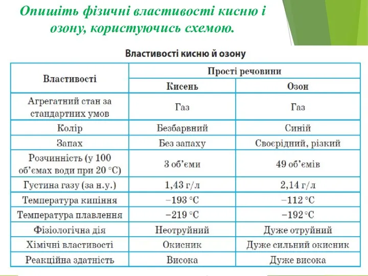 Опишіть фізичні властивості кисню і озону, користуючись схемою.