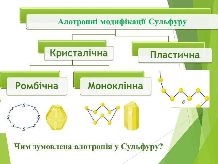 Чим зумовлена алотропія у Сульфуру?