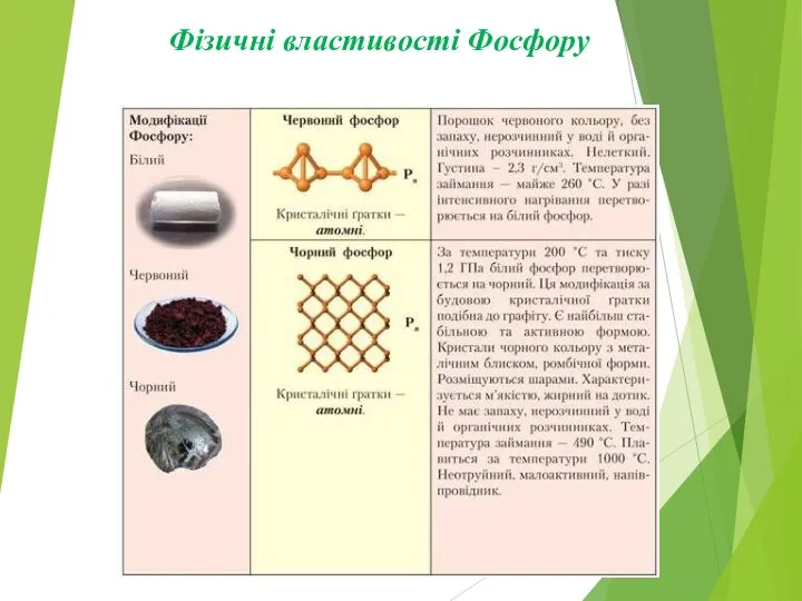 Фізичні властивості Фосфору