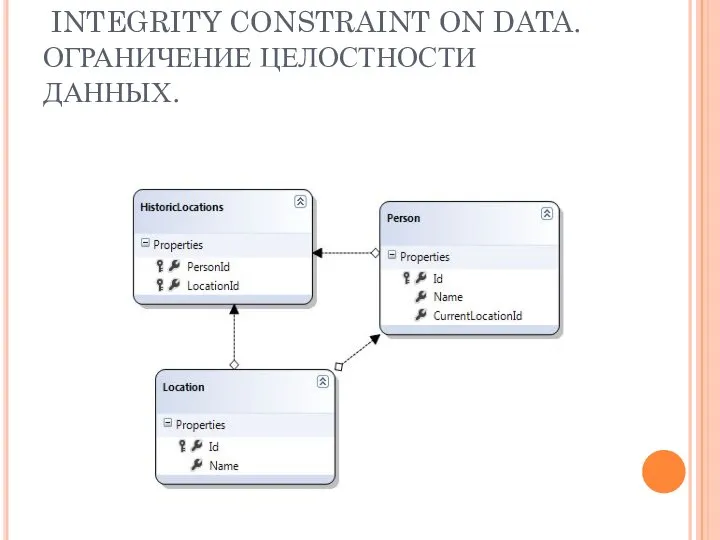 INTEGRITY CONSTRAINT ON DATA. ОГРАНИЧЕНИЕ ЦЕЛОСТНОСТИ ДАННЫХ.