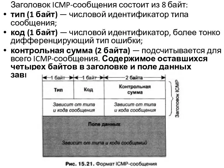 Заголовок ICMP-сообщения состоит из 8 байт: тип (1 байт) — числовой идентификатор