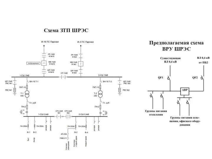 Схема ЗТП ШРЭС Предполагаемая схема ВРУ ШРЭС