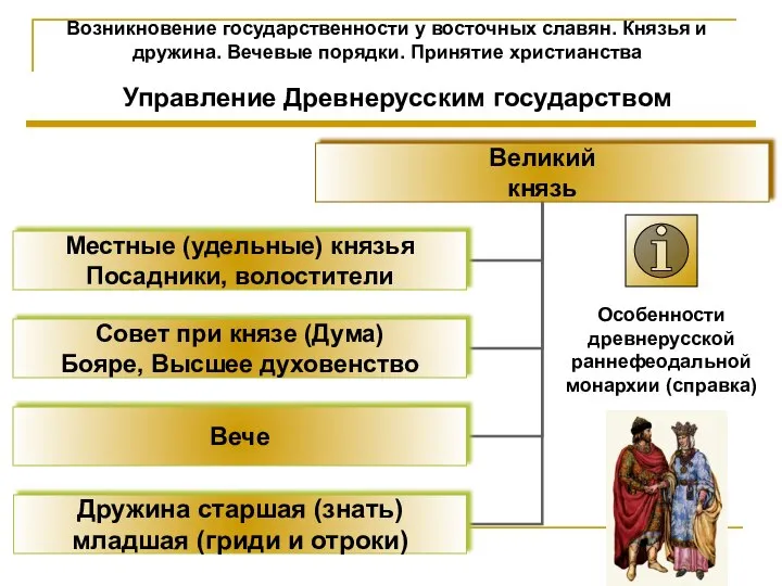 Возникновение государственности у восточных славян. Князья и дружина. Вечевые порядки. Принятие христианства