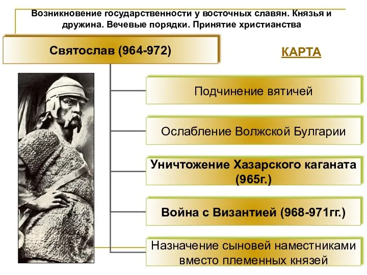 Возникновение государственности у восточных славян. Князья и дружина. Вечевые порядки. Принятие христианства КАРТА