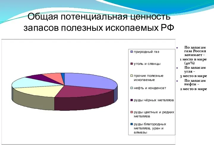 Общая потенциальная ценность запасов полезных ископаемых РФ По запасам газа Россия занимает