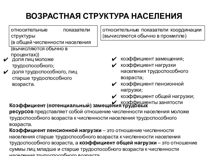 ВОЗРАСТНАЯ СТРУКТУРА НАСЕЛЕНИЯ доля лиц моложе трудоспособного; доля трудоспособного, лиц старше трудоспособного