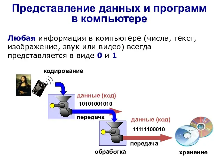 Любая информация в компьютере (числа, текст, изображение, звук или видео) всегда представляется