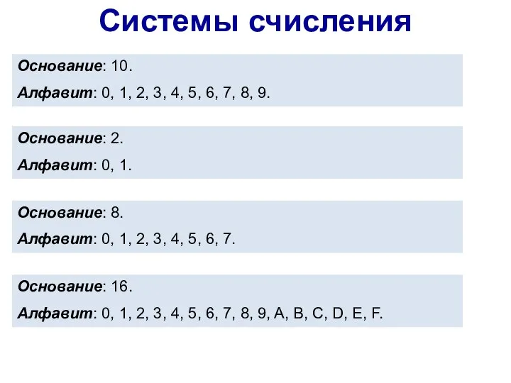 Основание: 10. Алфавит: 0, 1, 2, 3, 4, 5, 6, 7, 8,