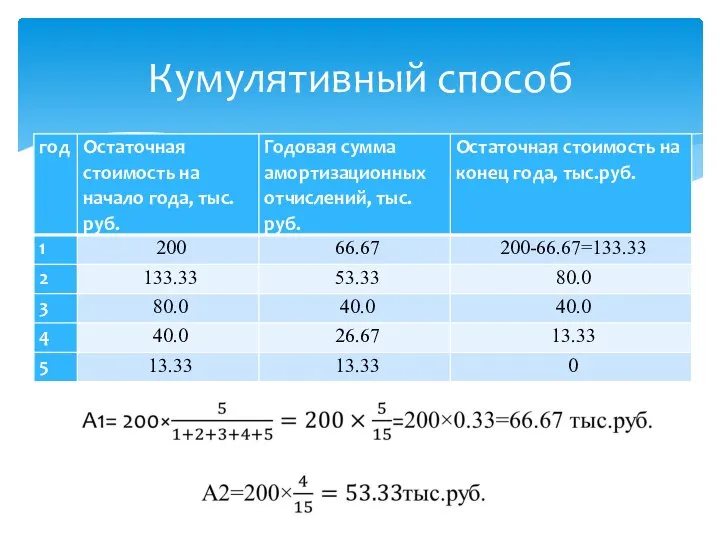 Кумулятивный способ