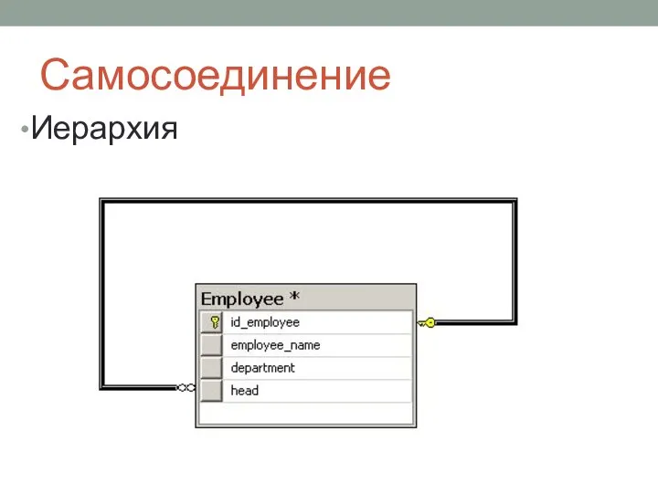 Самосоединение Иерархия