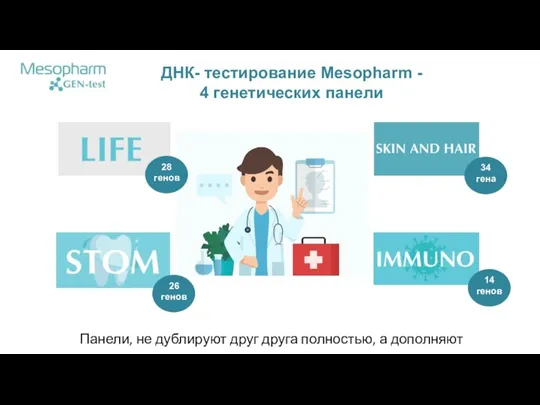 ДНК- тестирование Mesopharm - 4 генетических панели 28 генов 26 генов 34