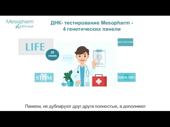 ДНК- тестирование Mesopharm - 4 генетических панели 28 генов Панели, не дублируют