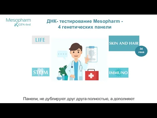 ДНК- тестирование Mesopharm - 4 генетических панели 34 гена Панели, не дублируют