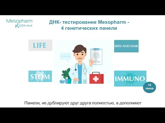 ДНК- тестирование Mesopharm - 4 генетических панели 14 генов Панели, не дублируют