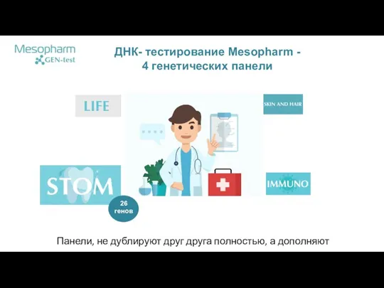 ДНК- тестирование Mesopharm - 4 генетических панели 26 генов Панели, не дублируют