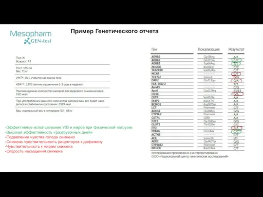 Эффективное использование У/В и жиров при физической нагрузке Высокая эффективность «разгрузочных дней»