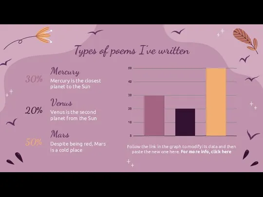 Types of poems I’ve written Follow the link in the graph to