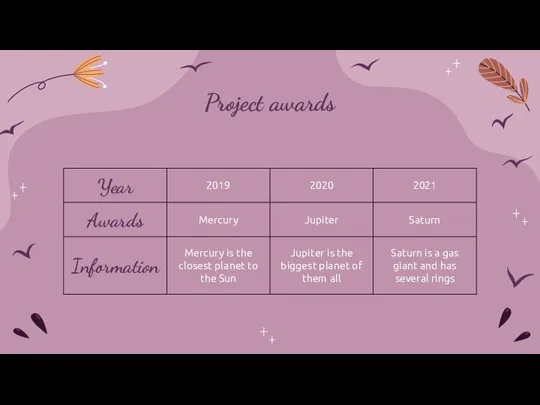 Project awards