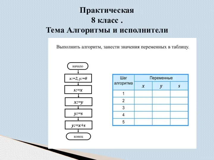 Практическая 8 класс . Тема Алгоритмы и исполнители