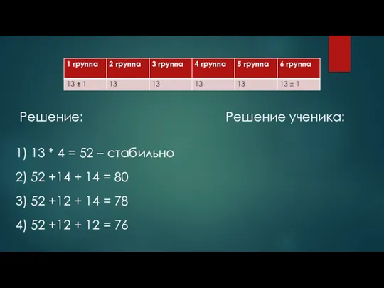 1) 13 * 4 = 52 – стабильно 2) 52 +14 +