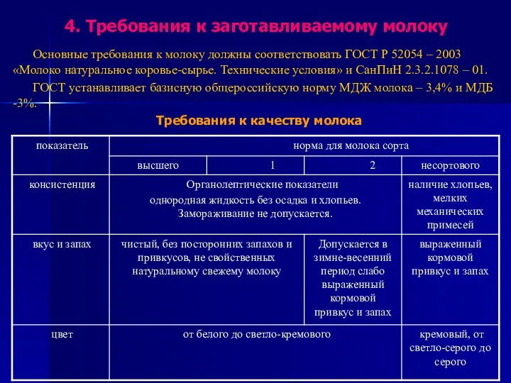 4. Требования к заготавливаемому молоку Основные требования к молоку должны соответствовать ГОСТ