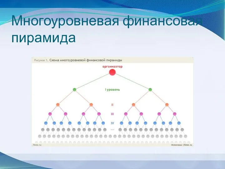 Многоуровневая финансовая пирамида