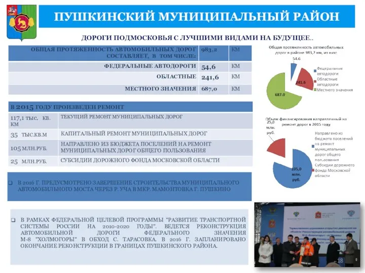 ДОРОГИ ПОДМОСКОВЬЯ С ЛУЧШИМИ ВИДАМИ НА БУДУЩЕЕ.. 23 ПУШКИНСКИЙ МУНИЦИПАЛЬНЫЙ РАЙОН