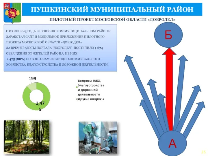 С ИЮЛЯ 2015 ГОДА В ПУШКИНСКОМ МУНИЦИПАЛЬНОМ РАЙОНЕ ЗАРАБОТАЛ САЙТ И МОБИЛЬНОЕ