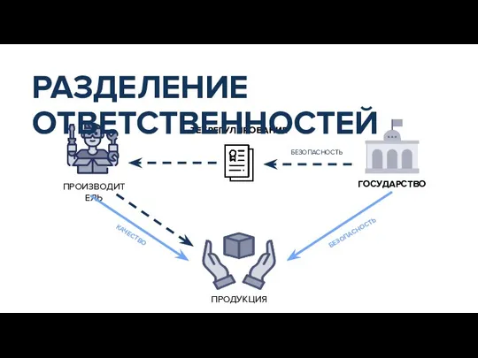 ТЕХРЕГУЛИРОВАНИЕ БЕЗОПАСНОСТЬ РАЗДЕЛЕНИЕ ОТВЕТСТВЕННОСТЕЙ