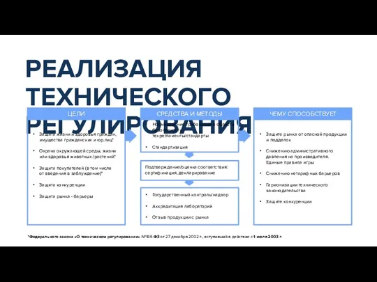 *Федерального закона «О техническом регулировании» №184-ФЗ от 27 декабря 2002 г., вступивший