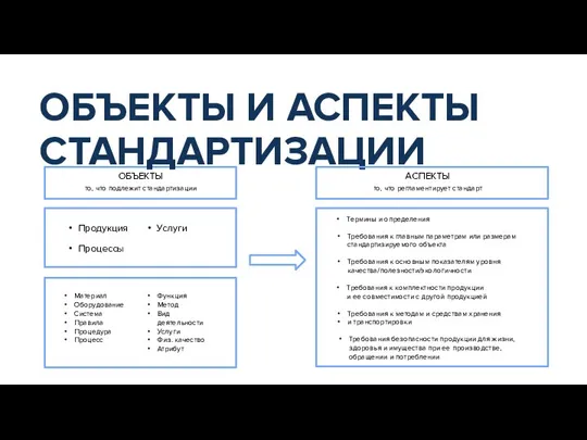 Требования к главным параметрам или размерам стандартизируемого объекта Требования к основным показателям