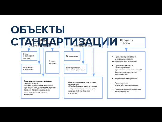 Готовые изделия Материалы и продукты Отдельные аспекты однородных групп продукции: термины, обозначения,