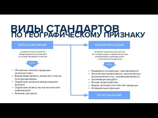 ВИДЫ СТАНДАРТОВ МЕЖДУНАРОДНЫЙ разработанный и принятый международной организацией на основе всеобщего согласия