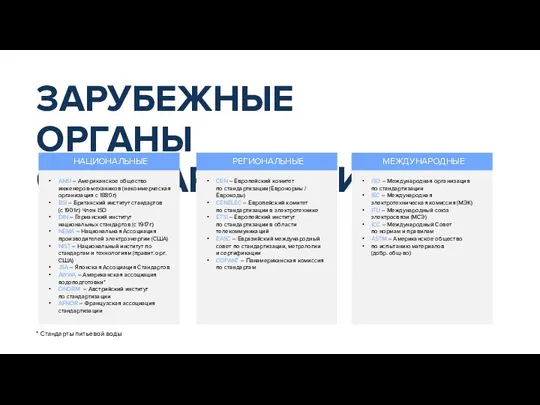 ЗАРУБЕЖНЫЕ ОРГАНЫ СТАНДАРТИЗАЦИИ НАЦИОНАЛЬНЫЕ ANSI – Американское общество инженеров-механиков (некоммерческая организация с