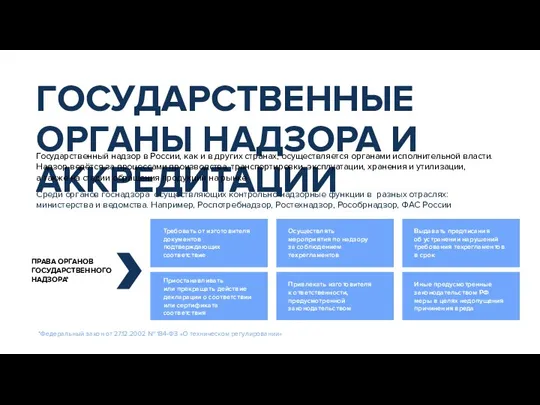 ГОСУДАРСТВЕННЫЕ ОРГАНЫ НАДЗОРА И АККРЕДИТАЦИИ *Федеральный закон от 27.12.2002 № 184-ФЗ «О