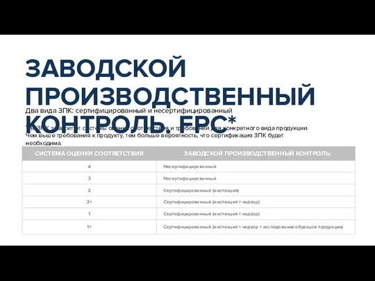 Два вида ЗПК: сертифицированный и несертифицированный Тип ЗПК зависит от системы оценки
