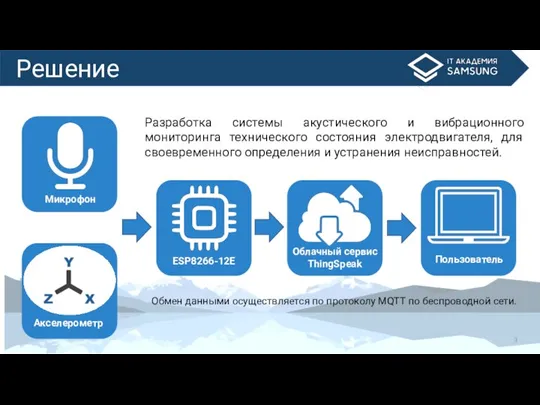 Микрофон Акселерометр ESP8266-12E Облачный сервис ThingSpeak Пользователь Разработка системы акустического и вибрационного