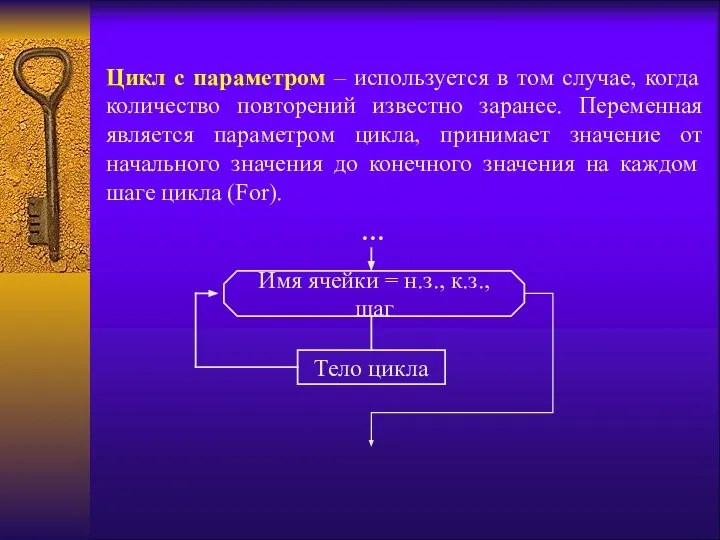 Цикл с параметром – используется в том случае, когда количество повторений известно