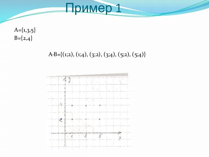 Пример 1 А={1,3,5} В={2,4} А·В={(1;2), (1;4), (3;2), (3;4), (5;2), (5;4)}