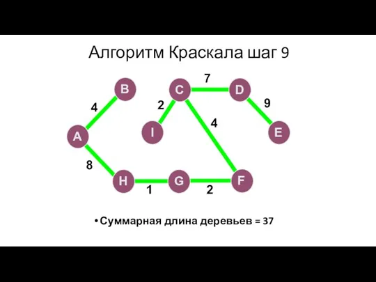 Алгоритм Краскала шаг 9 Суммарная длина деревьев = 37 A H G