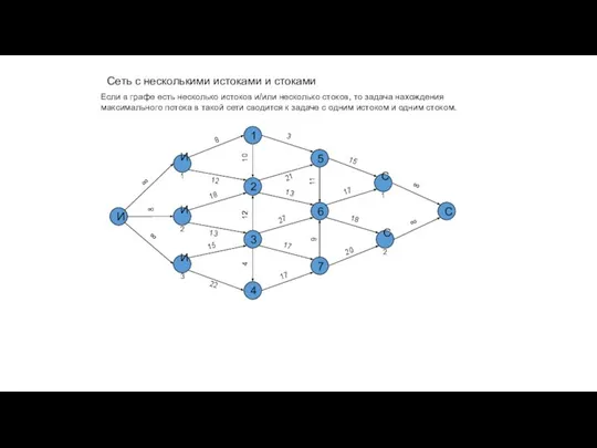 Сеть с несколькими истоками и стоками И1 1 2 С1 10 3