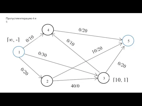 Пропустим итерацию 4 и 5